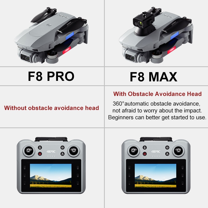 F8 MAX GPS Drone Professional  - Drone Controller Screen 评论和价格